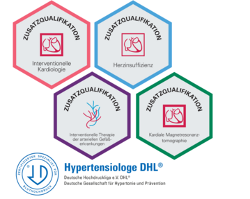 Vier hexagonale Symbole mit Zusatzqualifikationen: Interventionelle Kardiologie, Herzinsuffizienz, Therapie arterieller Gefäßerkrankungen, kardiale Magnetresonanztomographie. Logo der Deutschen Gesellschaft für Hypertonie und Prävention.